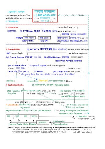 shree guru gita pdf